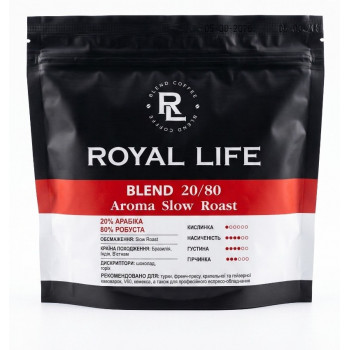 Кава @ мелена 250 гр Royal Life Арома (20 арабіка/80 робуста) Кава @ мелена 250 гр Royal Life Арома (20 арабіка/80 робуста)